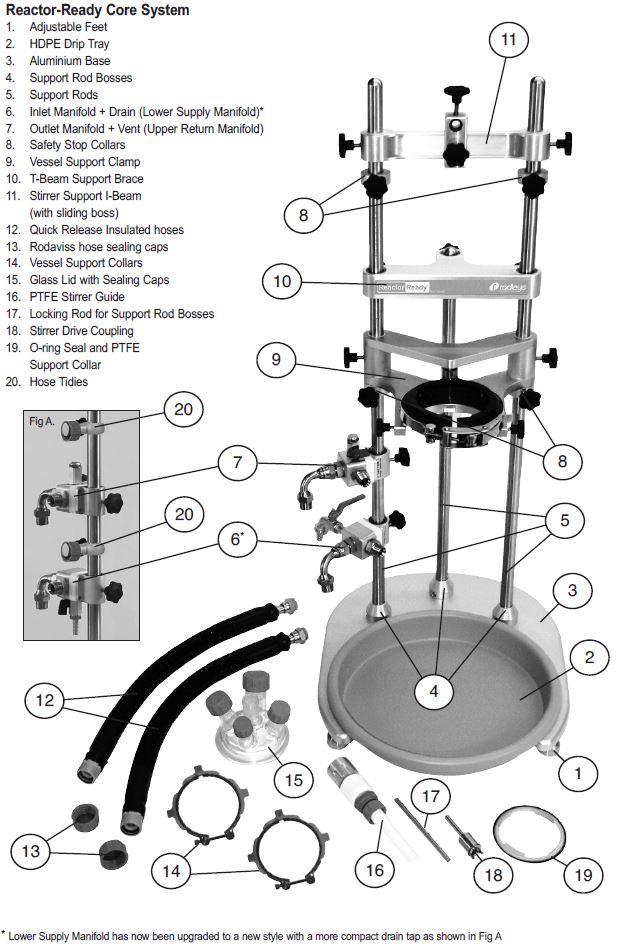 Reactor Ready parts