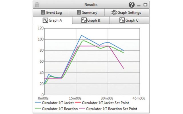 AVA results report
