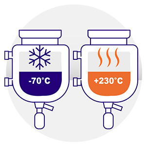 Precise Temperature Control